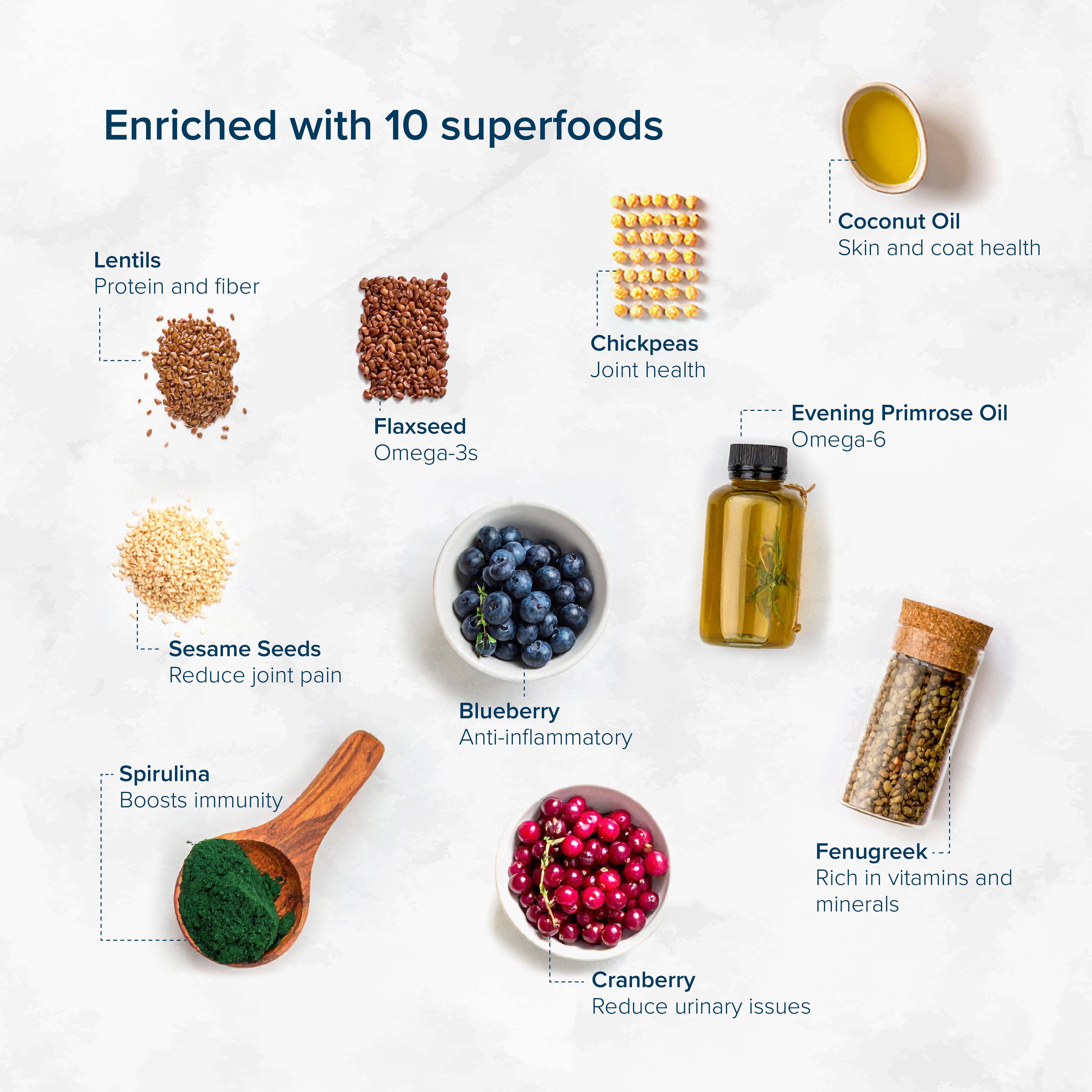 Nourish Life Salmon, Herring & Menhaden Recipe Grain-Free Dry Cat Food