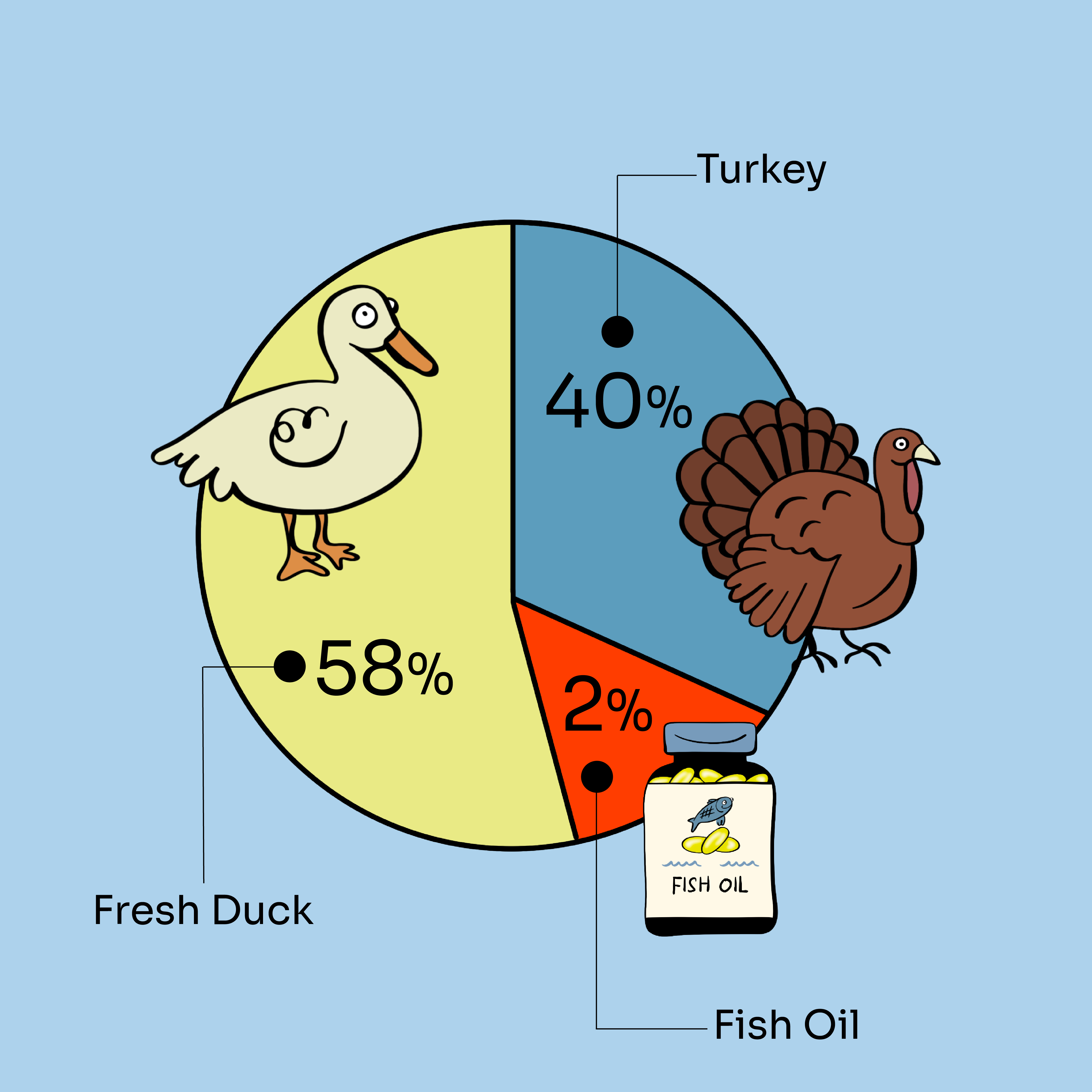 Notti 2-in-1 Allergy Care Turkey & Duck Freeze-Dried Treats For Dog & Cat (50g)