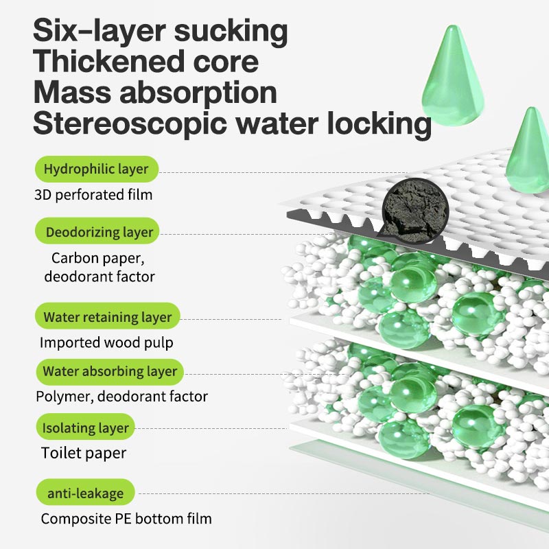 Charcoal Dog Pee Pads (3 Sizes)