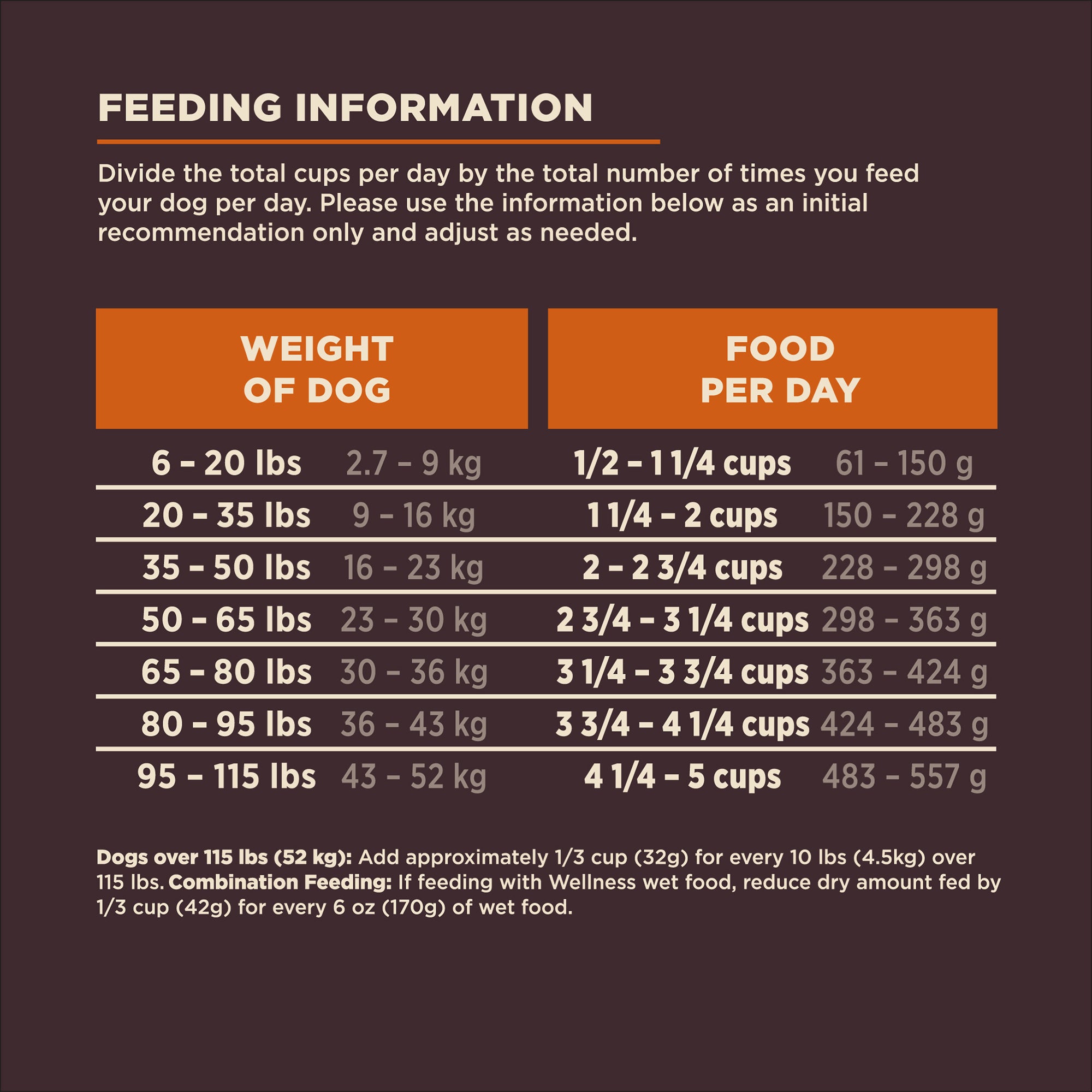 Wellness CORE Digestive Health Chicken & Brown Rice Adult Dry Dog Food