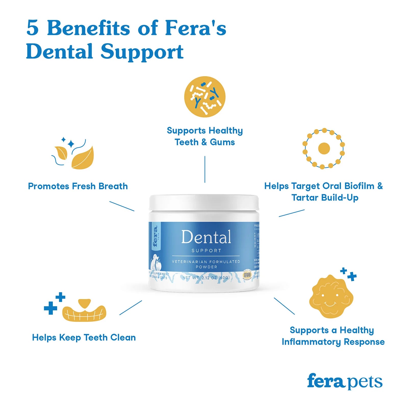 Dental Support For Cats & Dogs