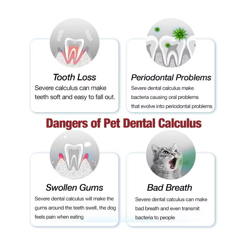 Pet Teeth Cleaning Kit