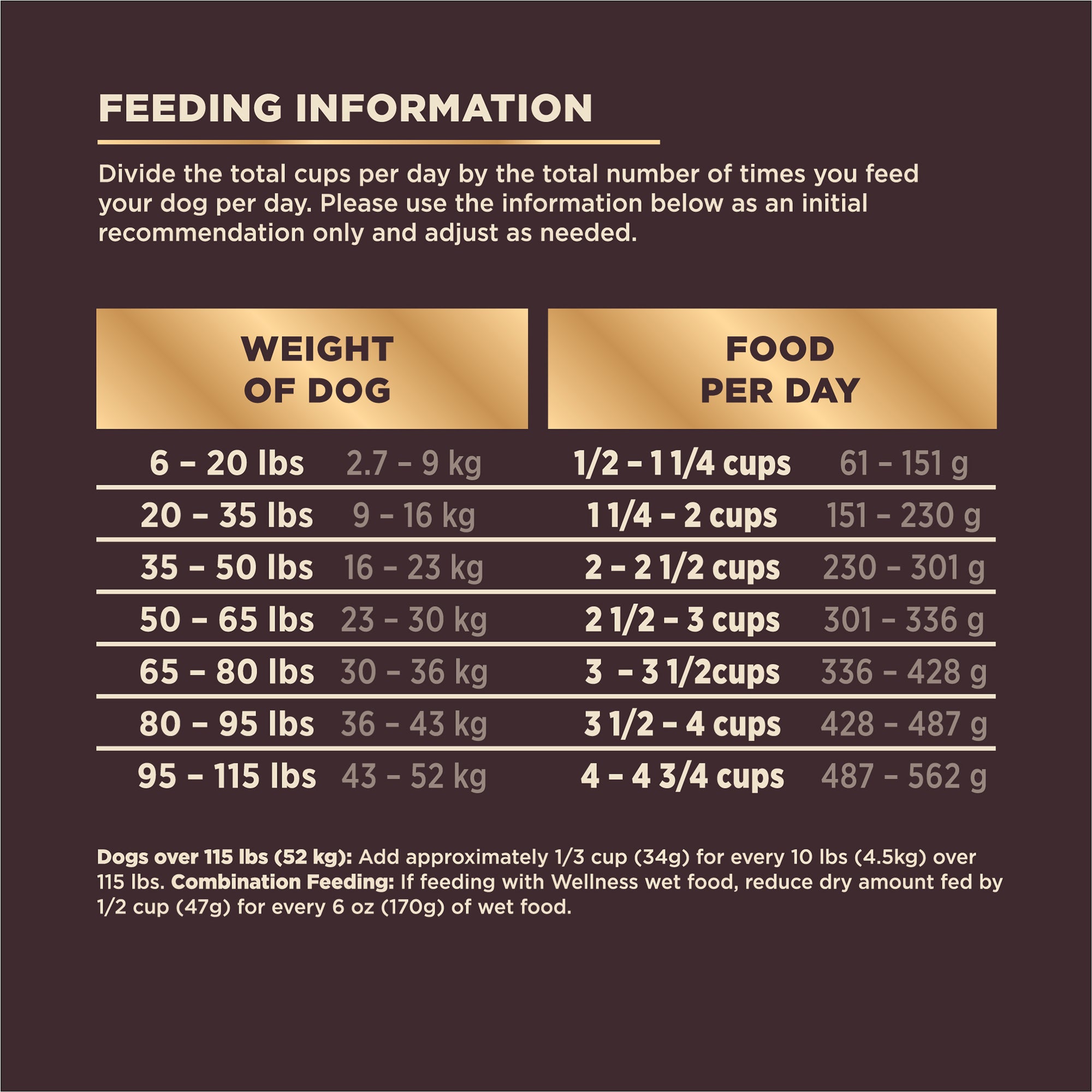 Wellness Core+ (formerly Rawrev) Ocean With Freeze Dried Salmon Grain Free Dry Dog Food