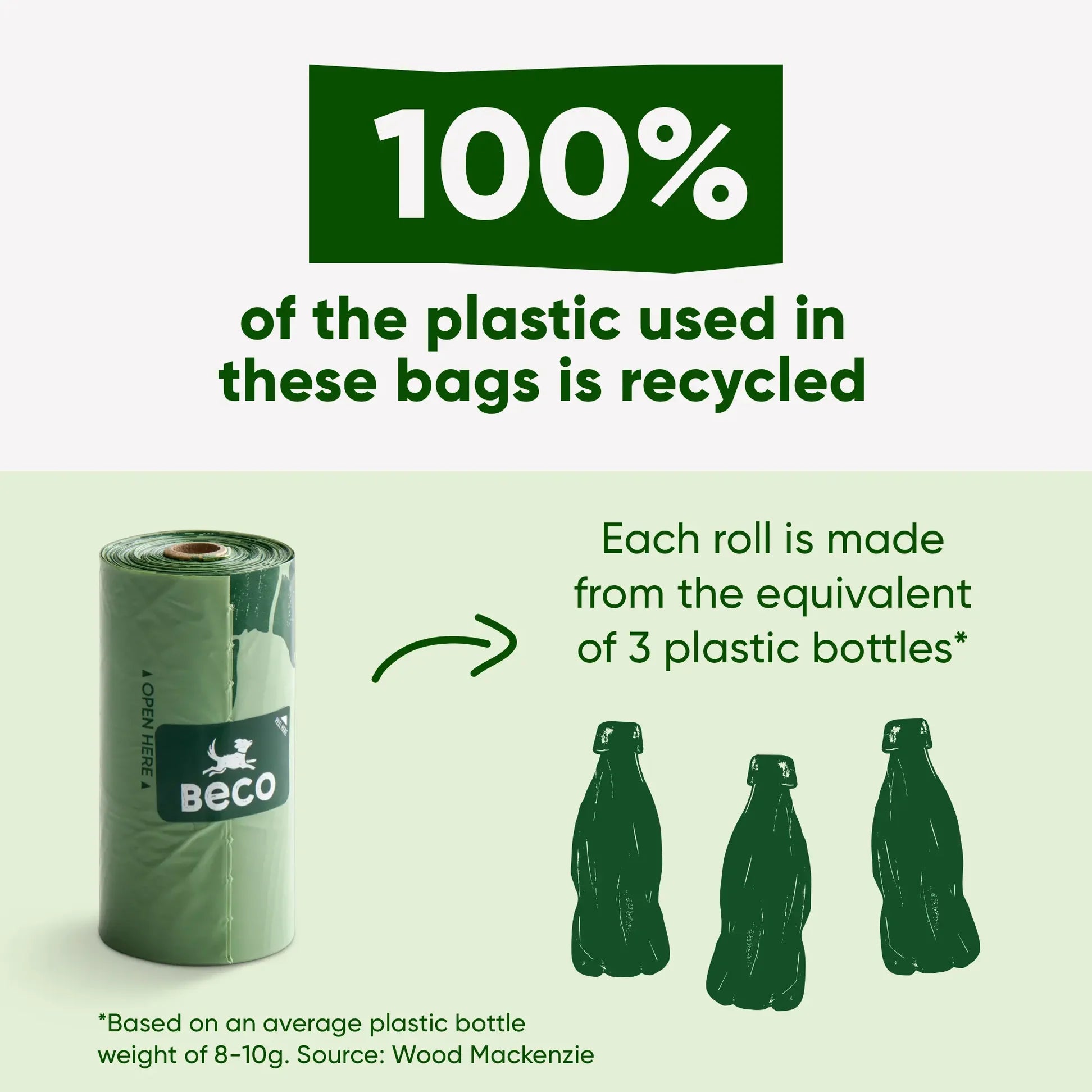 Beco Poop Bags – Leak-Proof, 100% Recycled Plastic (Unscented)