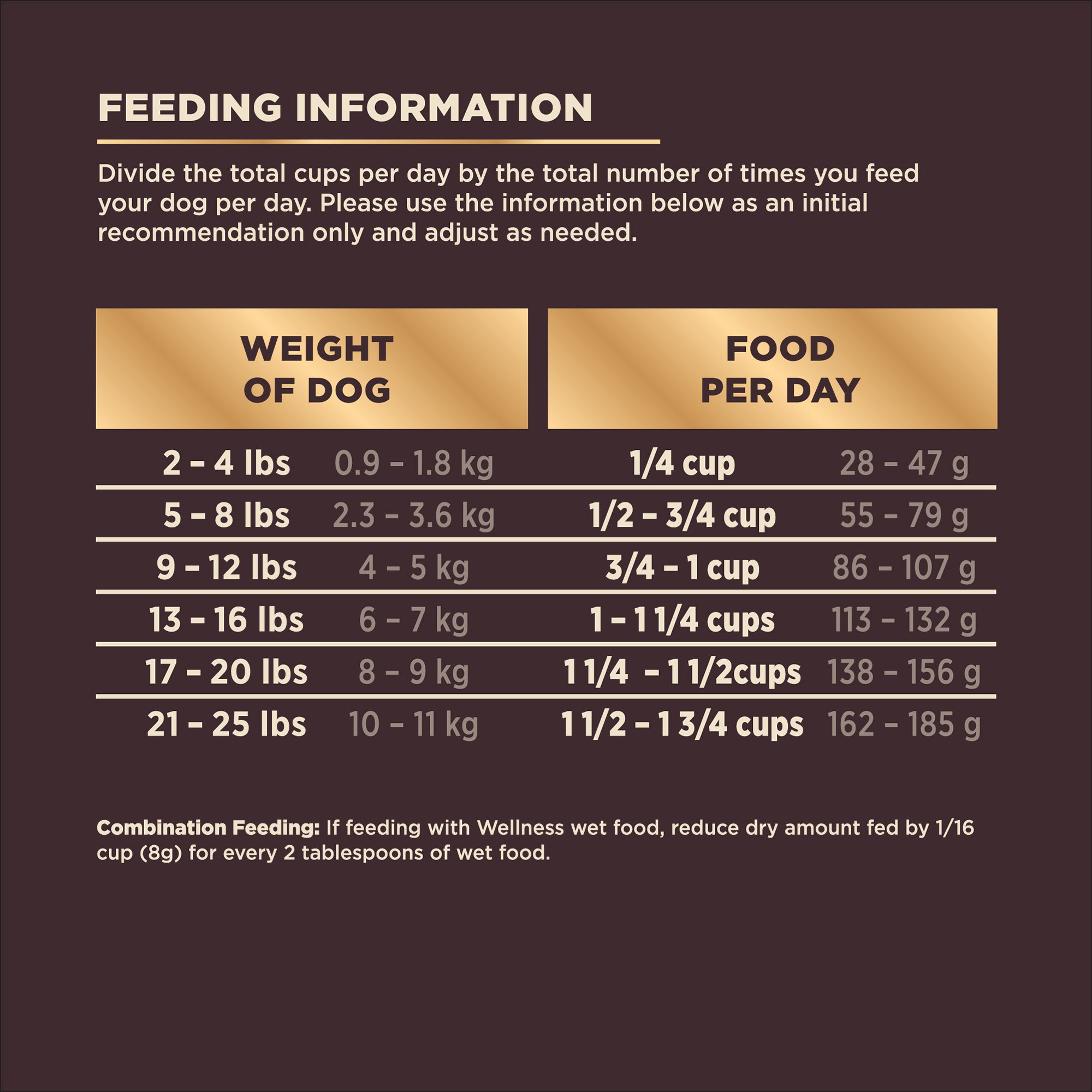 Wellness Core+ (formerly Rawrev) Dog Small Breed Original Turkey Grain Free Dry Dog Food