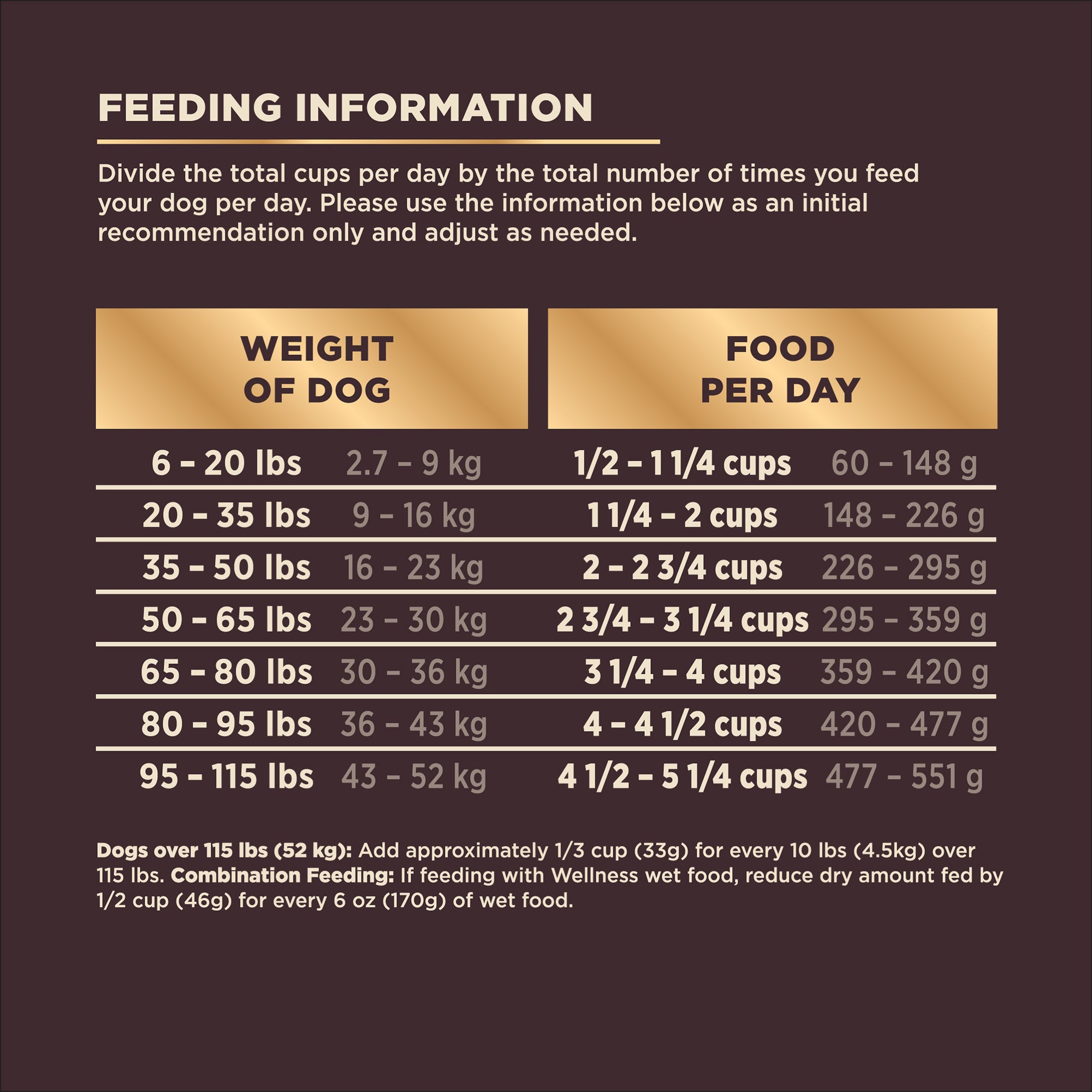 Wellness Core+ (formerly Rawrev) Wild Game With Freeze Dried Lamb Grain Free Dry Dog Food