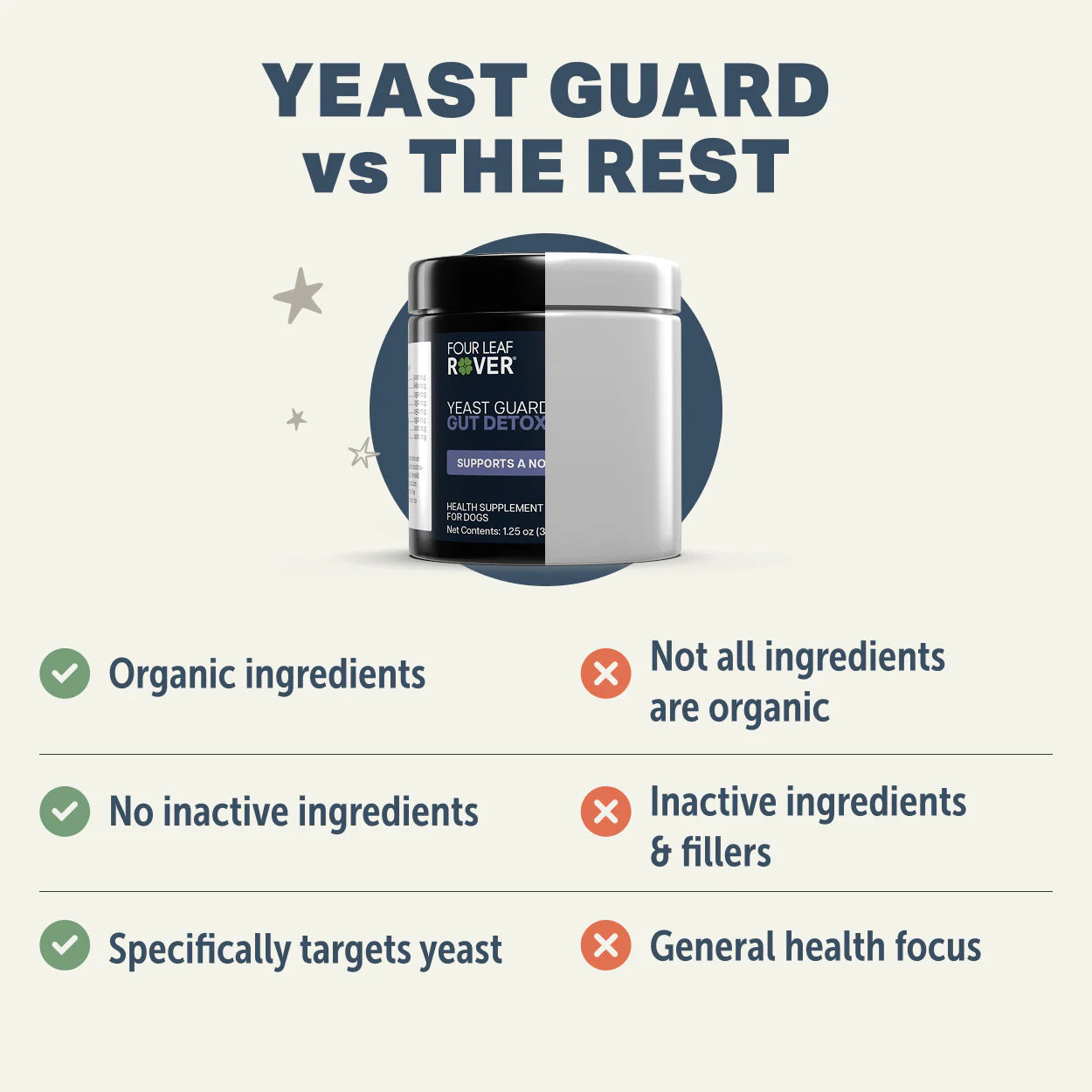 Yeast Guard | Gut Detox Support Dog Supplement