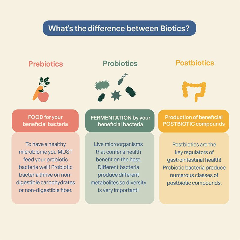 Fera Pet Organics Postbiotics Plus For Dogs and Cats - CreatureLand