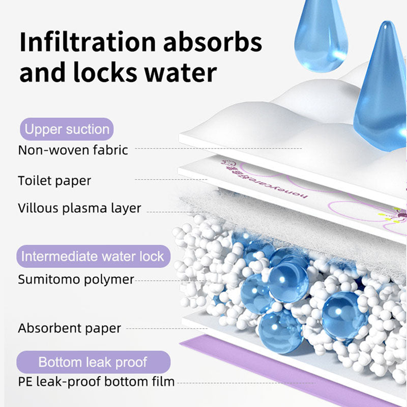 Purple Side Leakage Prevention Dog Training Pee Pads (3 Sizes)