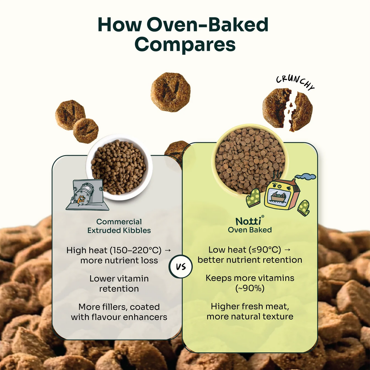Notti Slow-Baked Grain-Free Fresh Chicken & Tuna Cat Dry Food