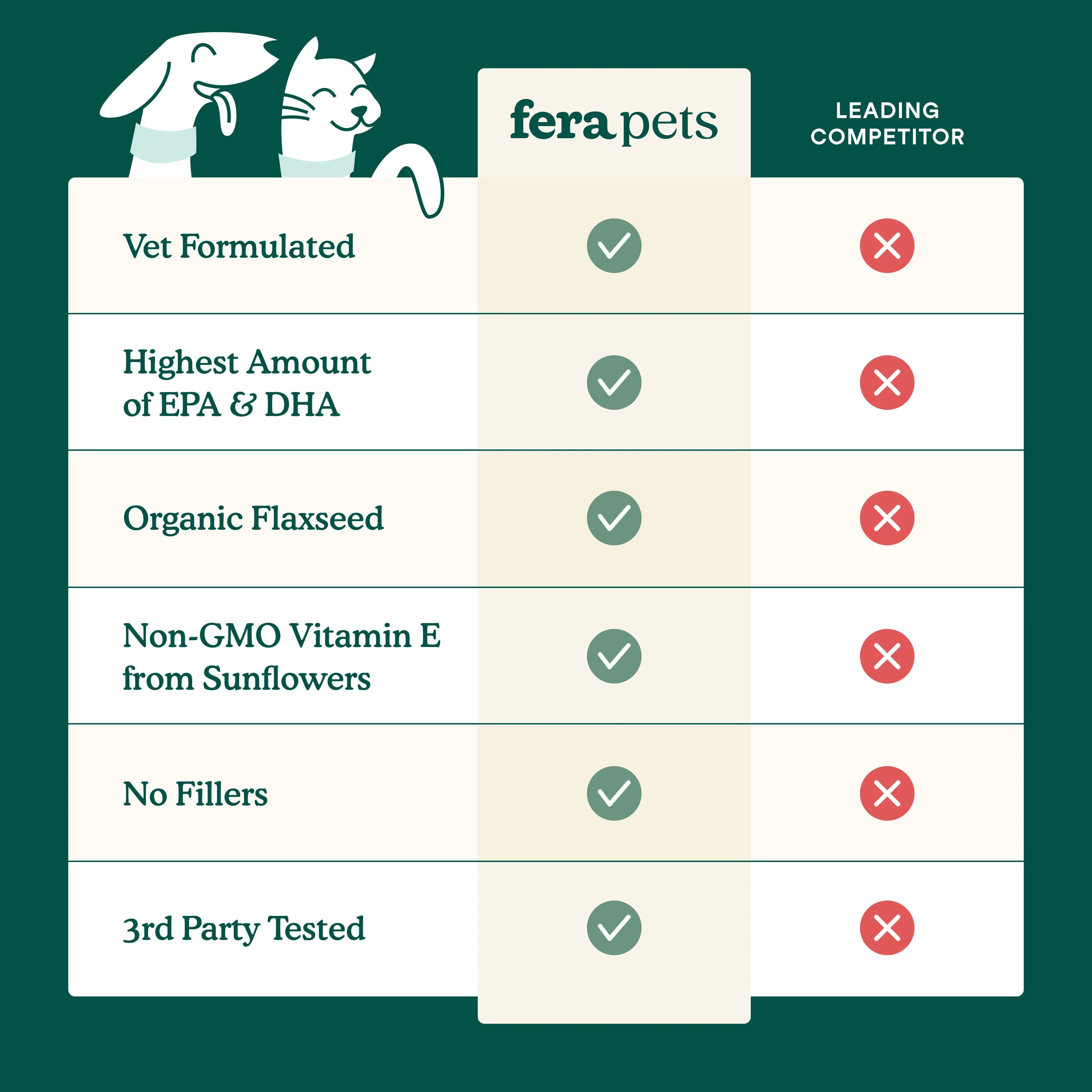 Vegan Omega-3, 6, 9s Algae Oil For Dogs and Cats