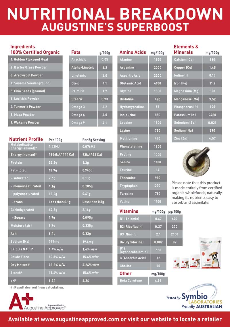 Augustine Approved Augustine’s SuperBoost Certified Organic Supplement For Dogs and Cats - CreatureLand