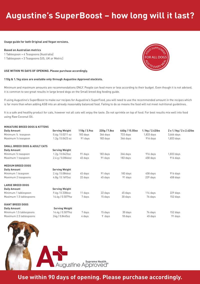 Augustine Approved Augustine’s SuperBoost Certified Organic Supplement For Dogs and Cats - CreatureLand