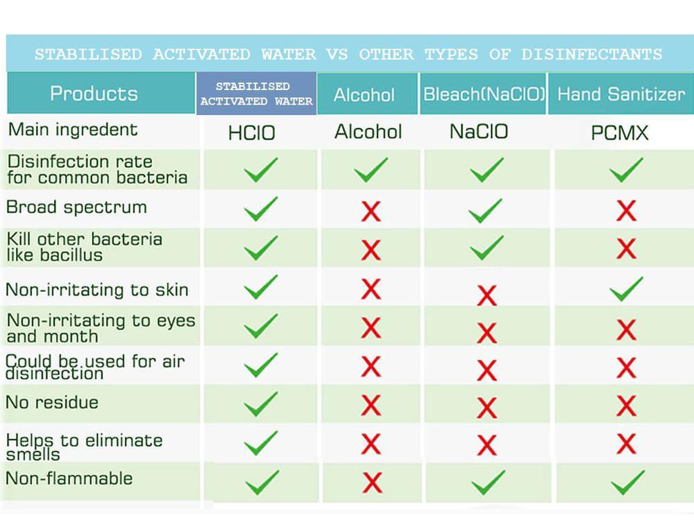 Beyond Clean All-Purpose Chemical-Free Food Grade Disinfectant (3 Sizes) - CreatureLand