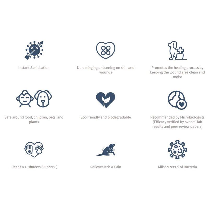 Beyond Clean Antimicrobial Wound & Skin Care For Dogs and Cats - CreatureLand