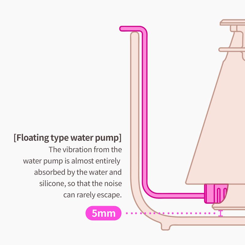 Inherent Mug2 Water Fountain - CreatureLand