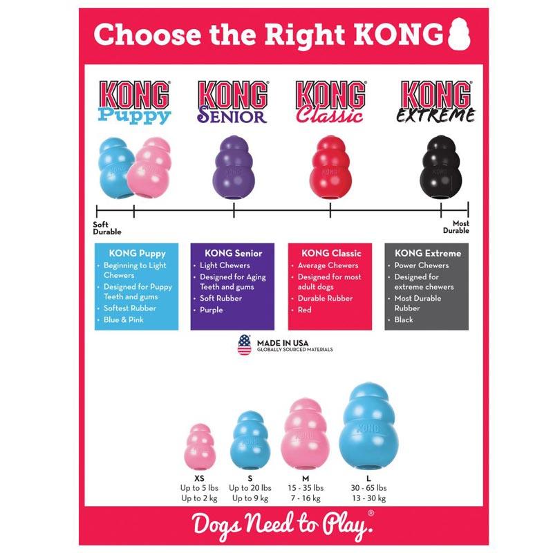 KONG® KONG® Classic Puppy Toy (2 Colours) - CreatureLand