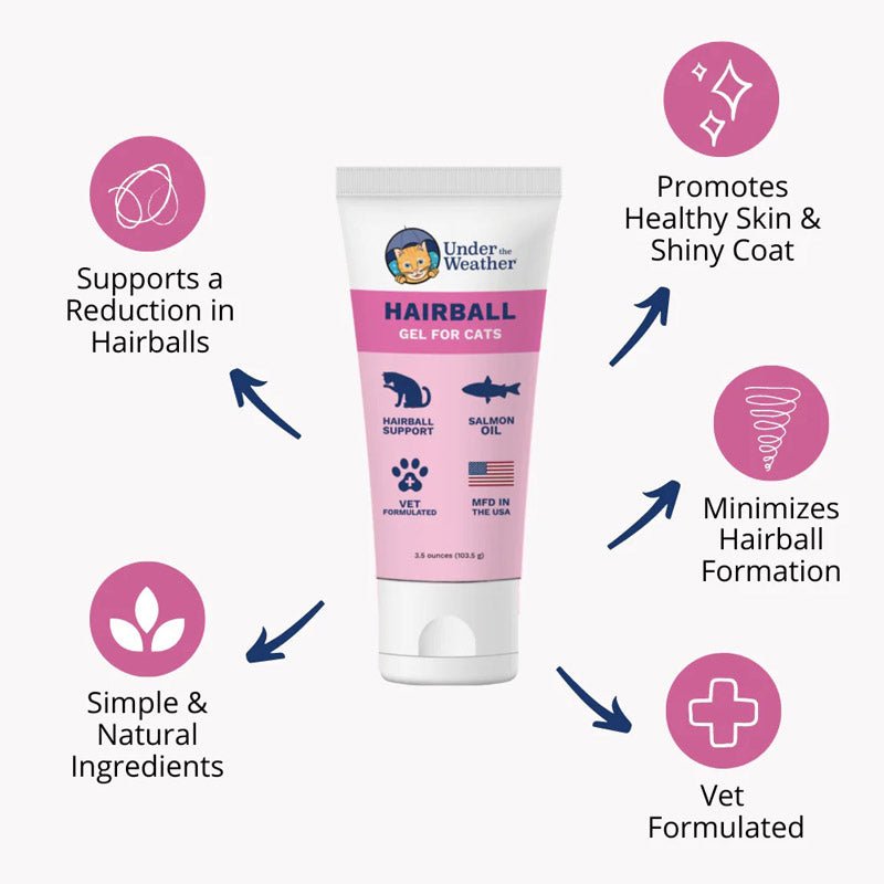 Under The Weather Hairball Support Gel for Cats - CreatureLand