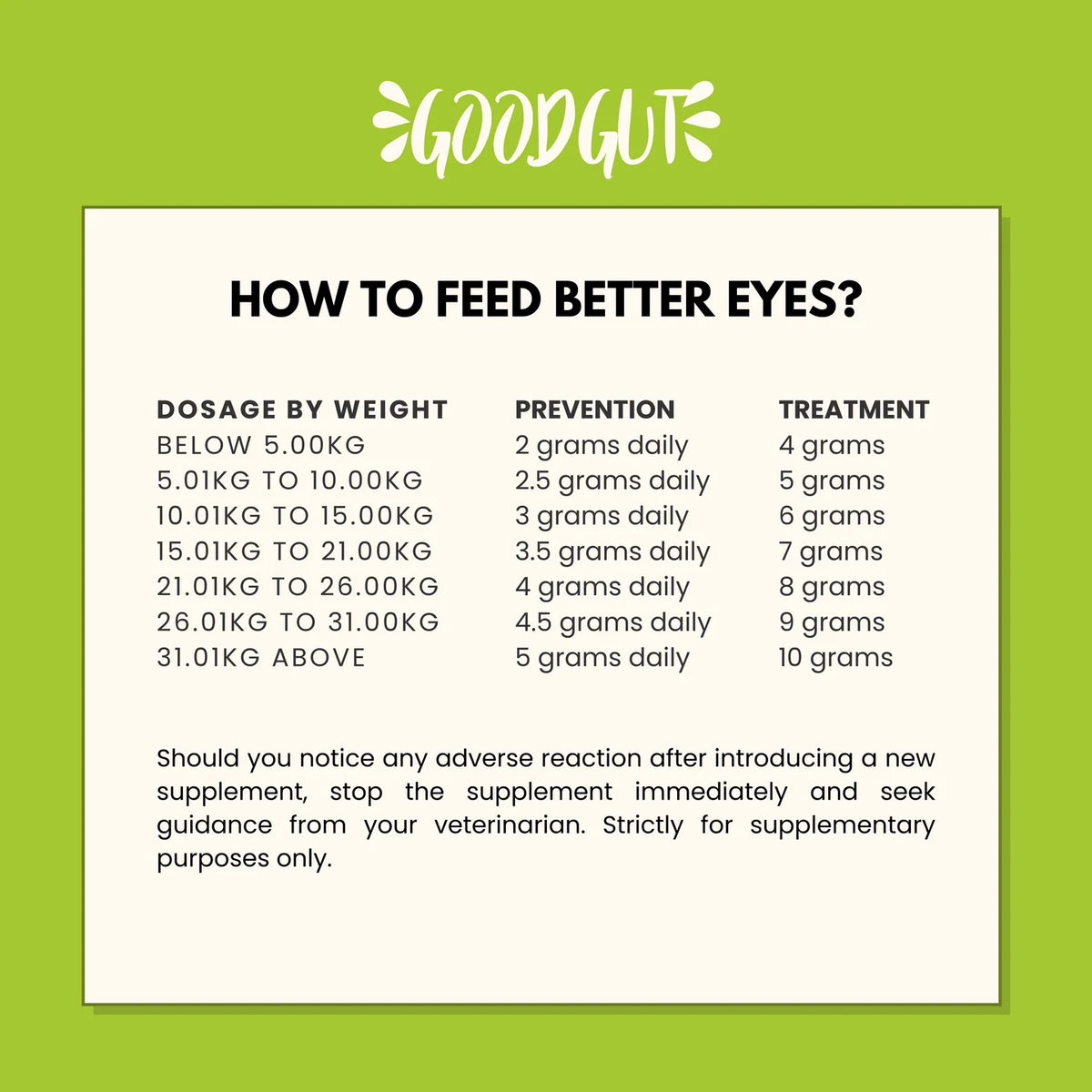 Good Gut Better Eyes For Dog and Cat (150g) - CreatureLand