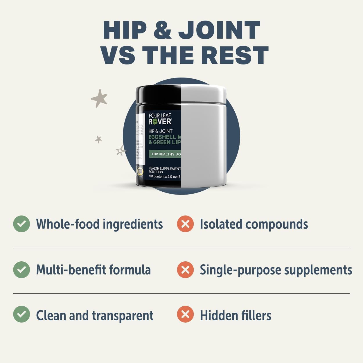 Hip & Joint | Healthy Joint & Cartilage Dog Supplement