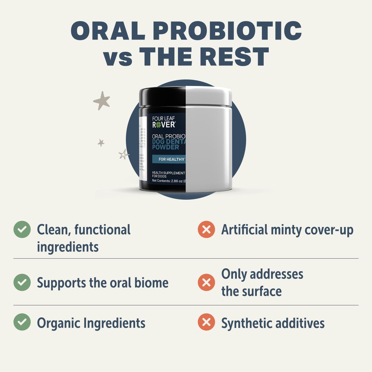 Oral Probiotics | Dog Dental Powder