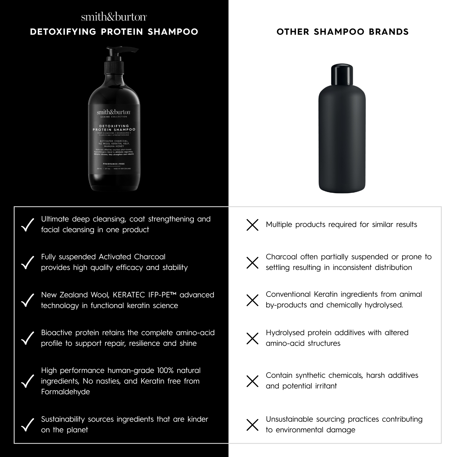 Detoxifying Protein Shampoo (500ml)
