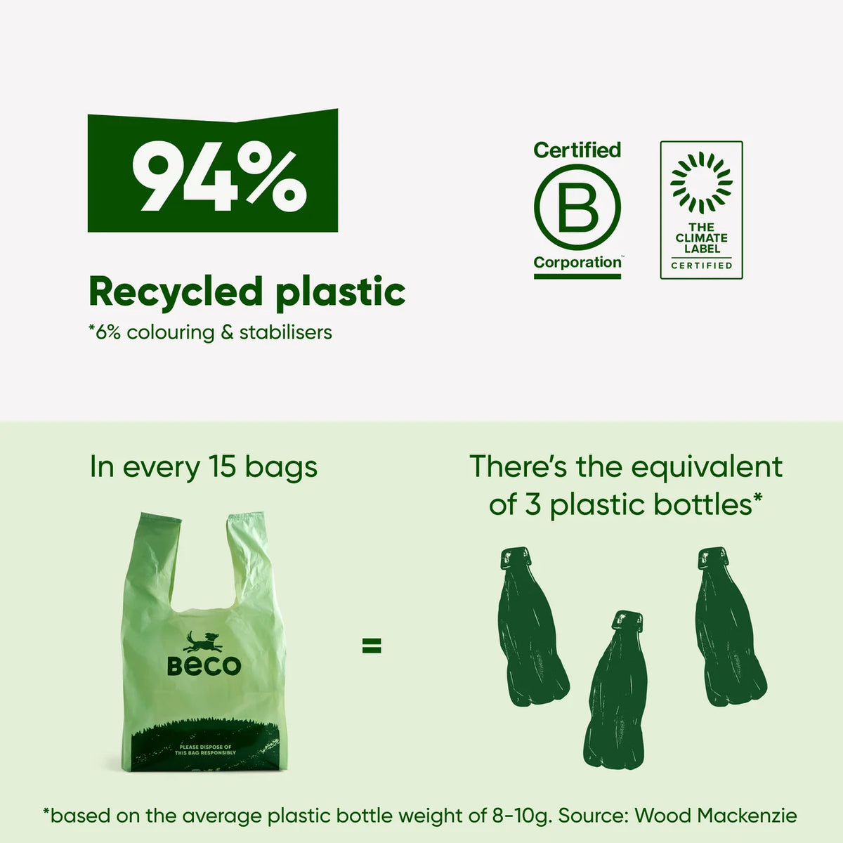 Beco Poop Bags With Handles on Rolls – Leak-Proof, 100% Recycled Plastic (Unscented)