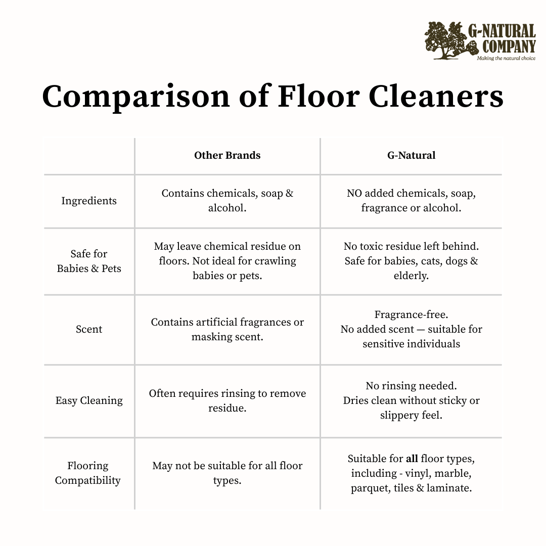 Soap-Free Sanitizing Floor Cleaner | Safe for Babies & Pets