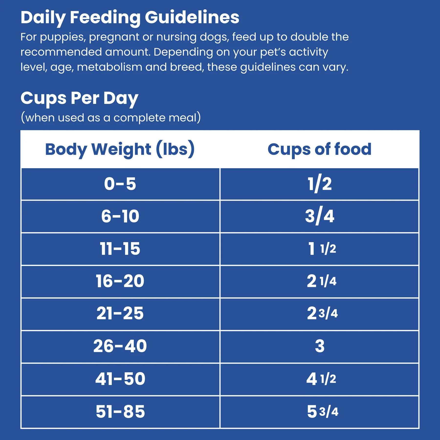 Fish Medley Recipe Freeze Dried Raw Dog Food (14oz)