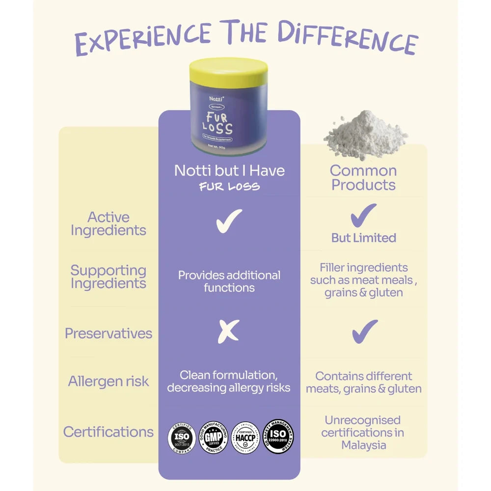 Notti "But I Have Fur Loss" Fur Growth Supplement (90g)
