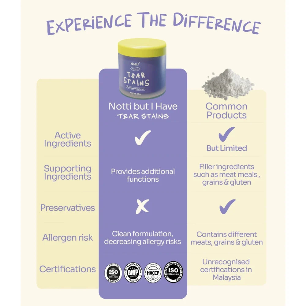 Notti "But I Have Tear Stains" Eye Support Powder (90g)