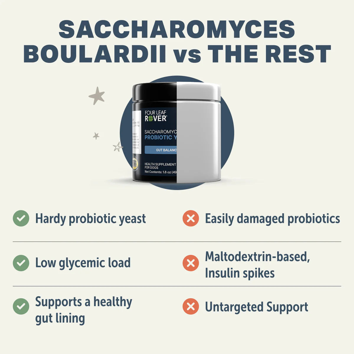 Saccharomyces Boulardii | Manages Gastrointestinal Issues