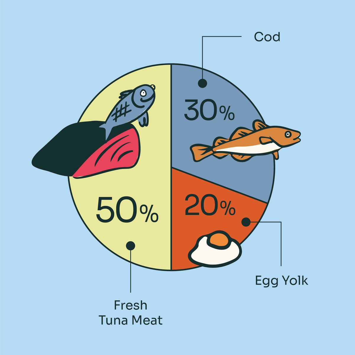 Notti 3-in-1 Wild-Caught Marine Omega Freeze-Dried Cubes For Dog & Cat (50g)
