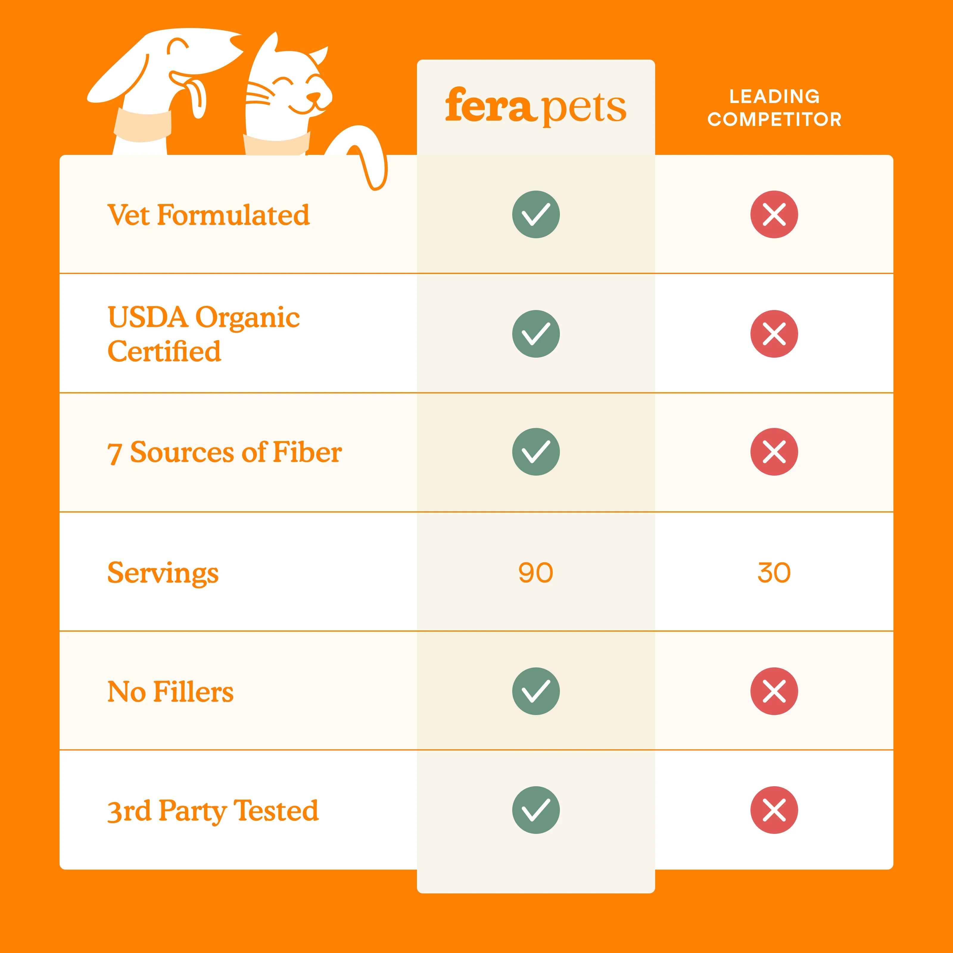 Pumpkin Plus Fiber Support For Dogs and Cats
