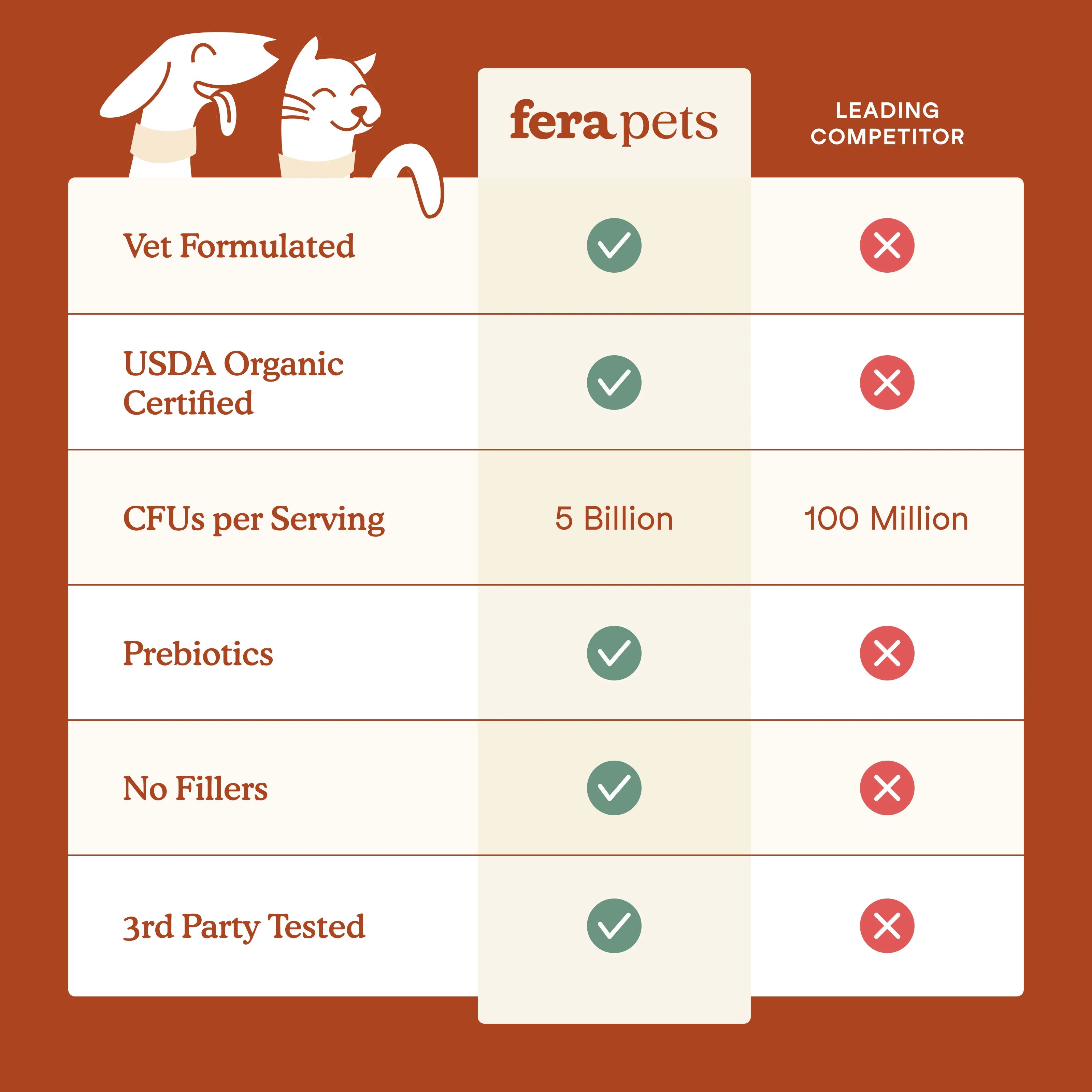 Probiotics + Prebiotics For Dogs and Cats