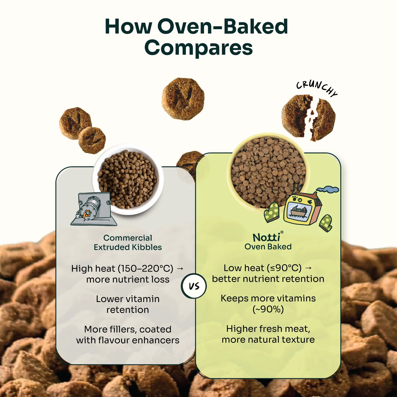 Notti Slow-Baked Grain-Free Fresh Chicken & Tuna Cat Dry Food