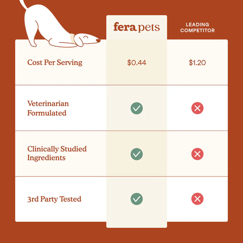 Probiotics Soft Chews For Dogs (90 Chews)