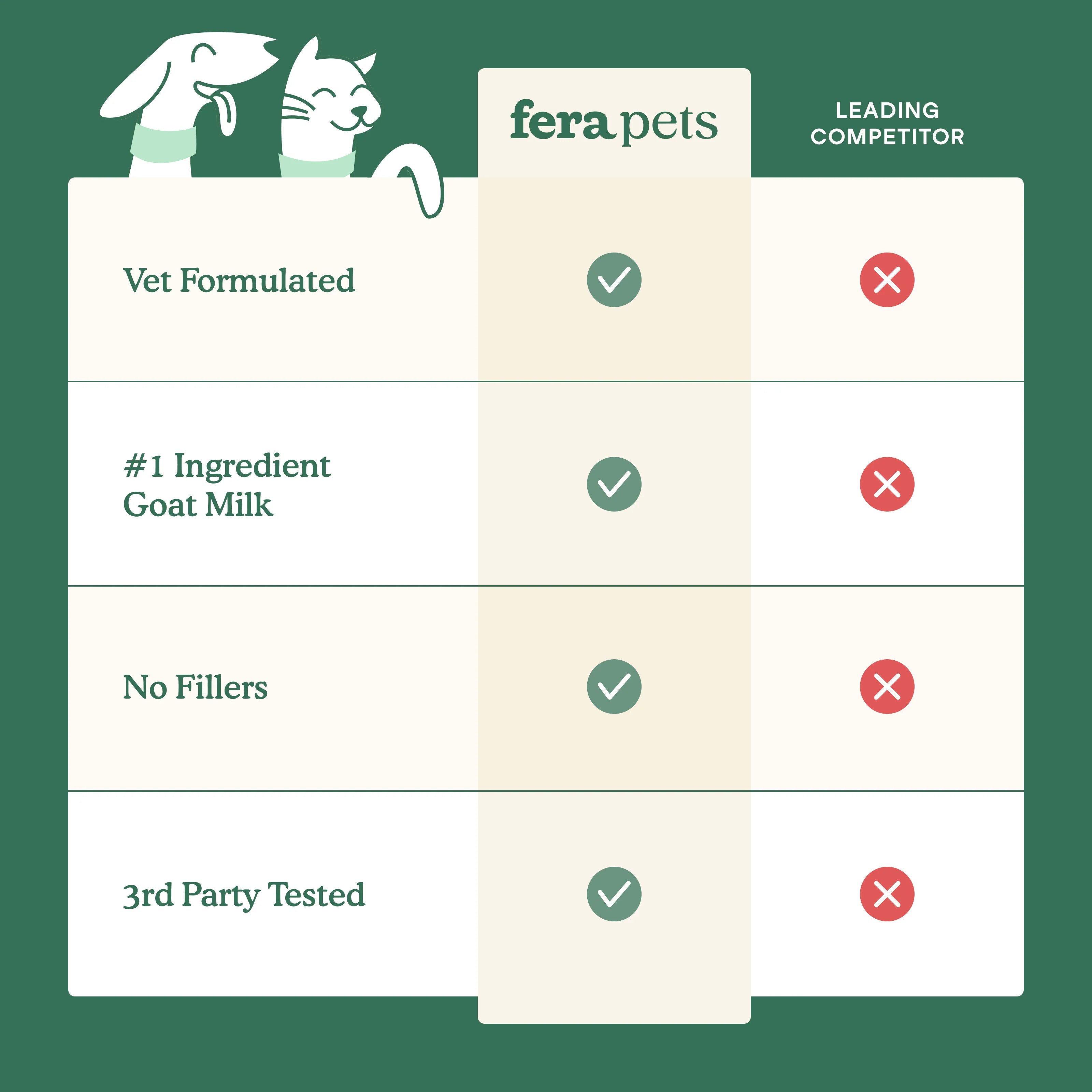 Hip + Joint Milk Topper For Dogs & Cats (180g)