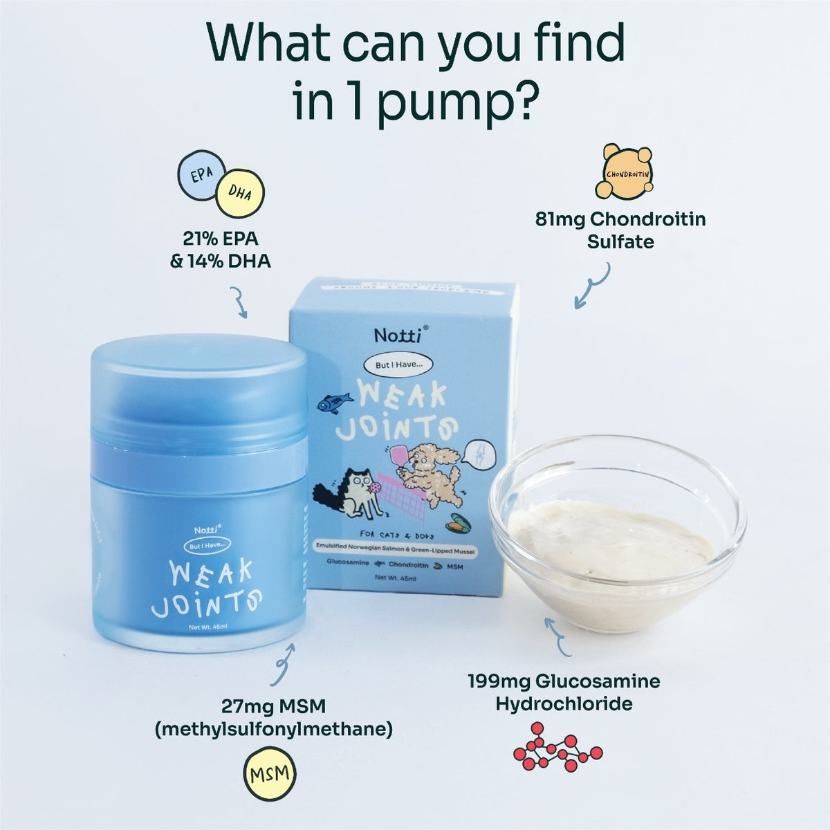 Notti "But I Have Weak Joints" Emulsified Norwegian Salmon & Green-Lipped Mussel Oil (45ml)