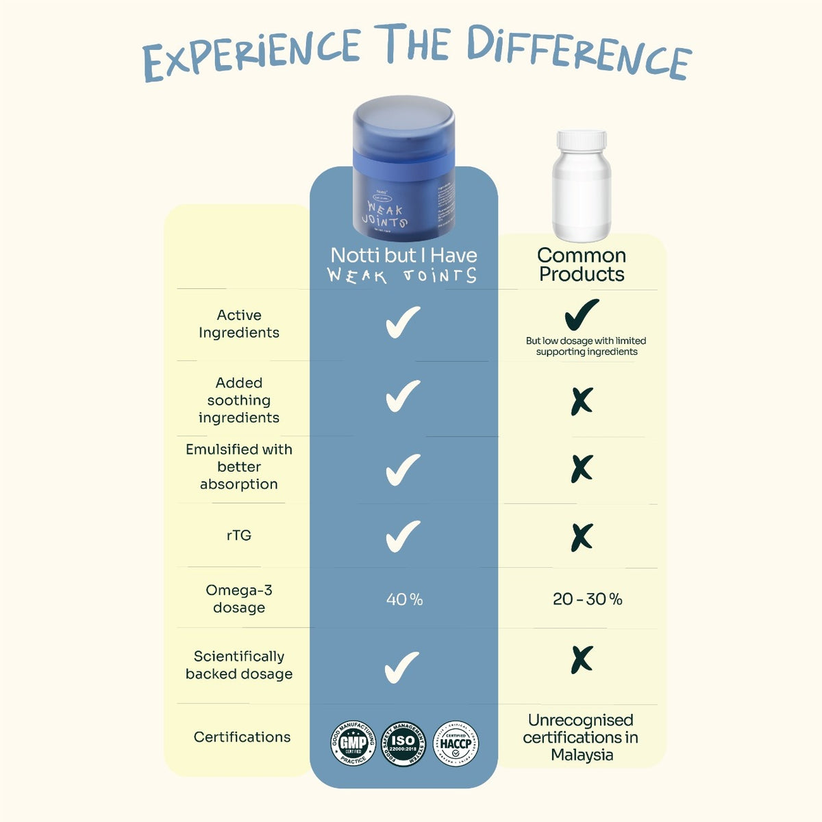 Notti "But I Have Weak Joints" Emulsified Norwegian Salmon & Green-Lipped Mussel Oil (45ml)
