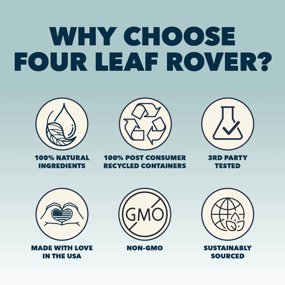 Four Leaf Rover Harmony - Seasonal Allergy Support - CreatureLand